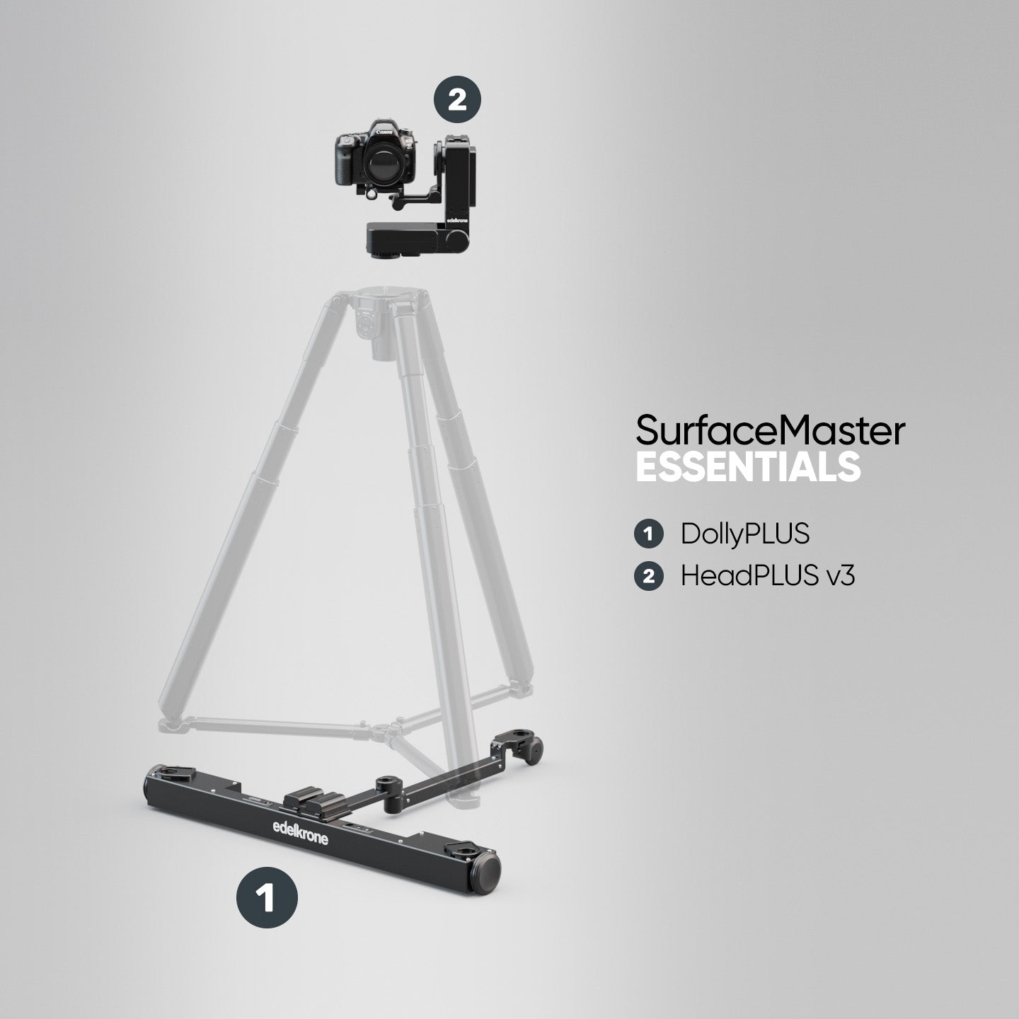Edelkrone SurfaceMaster Bundle kit DollyPLUS HeadPLUS