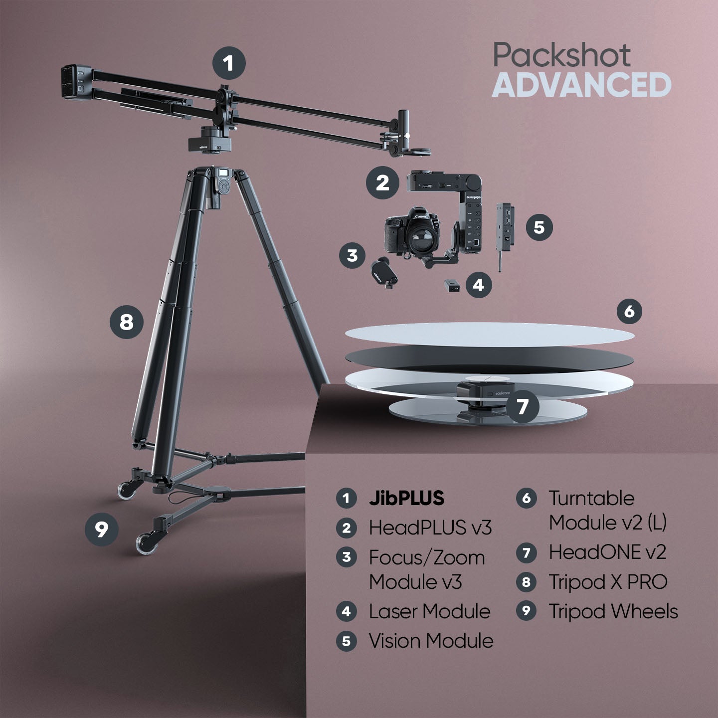 Edelkrone Bundles PackShot MASTER Bundle JibONE Complete