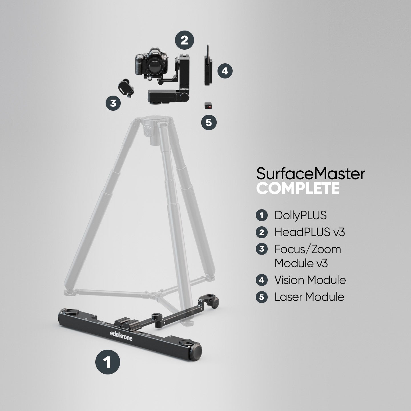Edelkrone SurfaceMaster Bundle kit DollyPLUS HeadPLUS