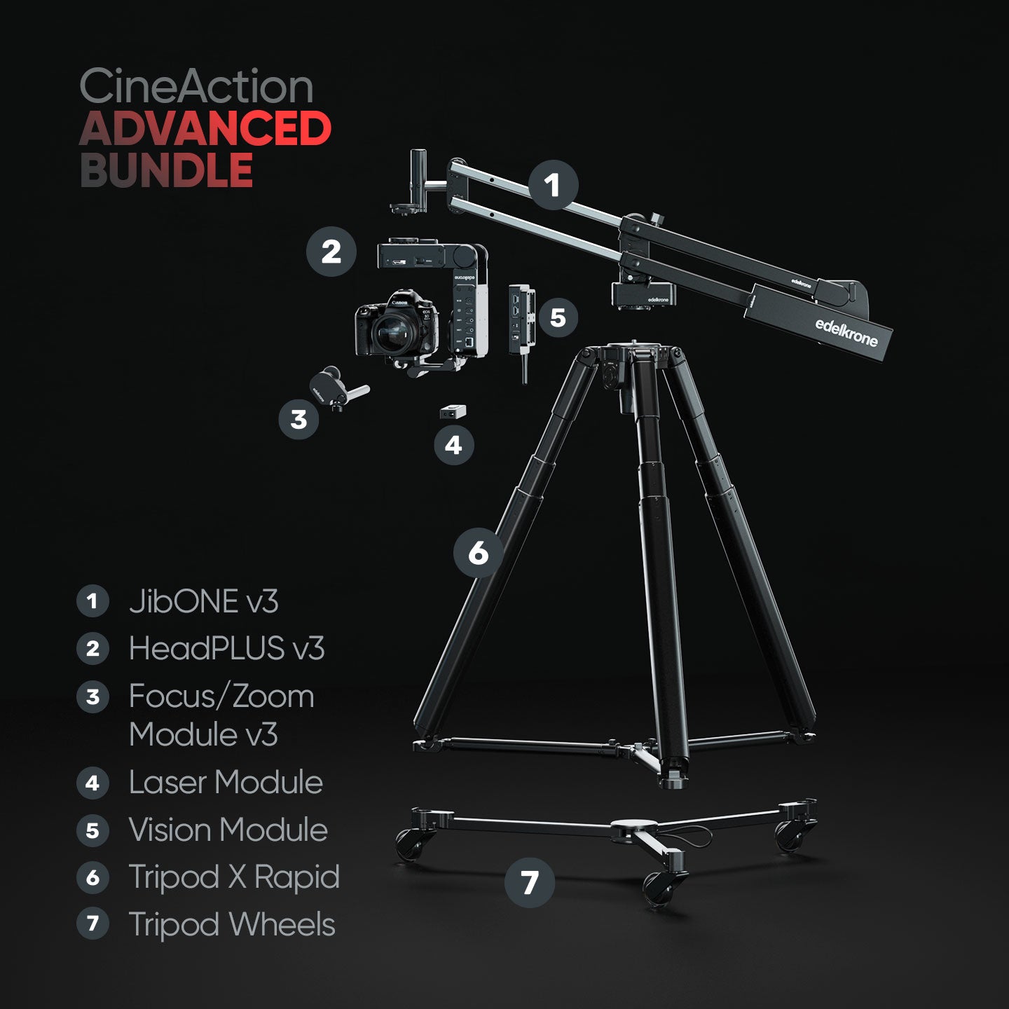 Edelkrone Bundles CineAction Bundle kit vidéo HeadPLUS v3