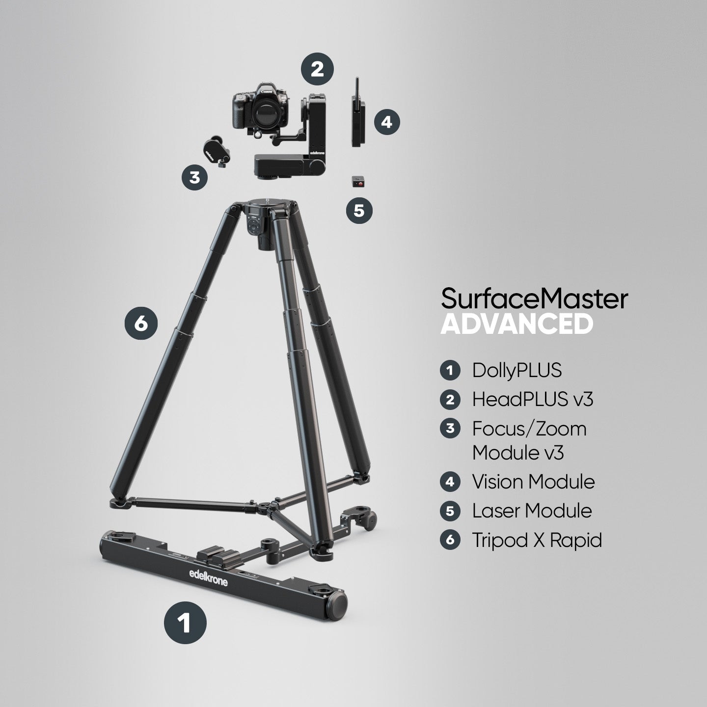 Edelkrone SurfaceMaster Bundle kit DollyPLUS HeadPLUS
