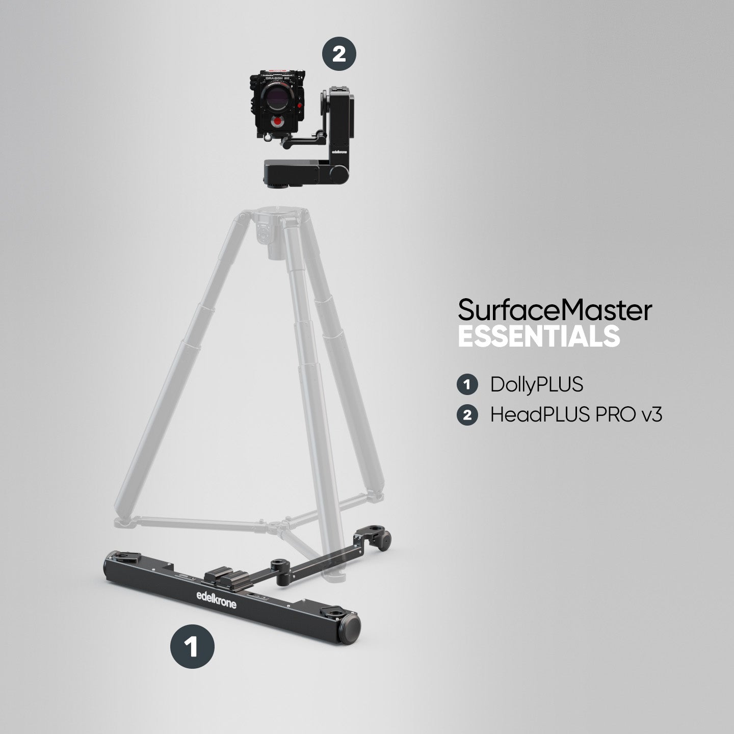 Edelkrone SurfaceMaster Bundle kit DollyPLUS HeadPLUS
