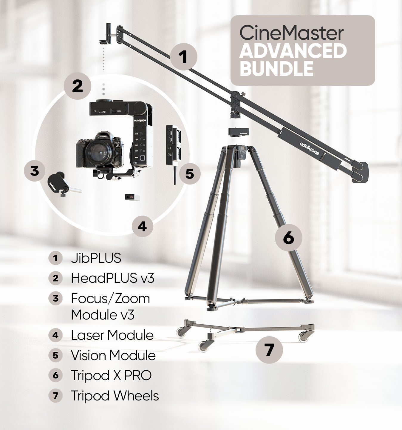 Edelkrone CineMaster Bundle pack JibPLUS HeadPLUS