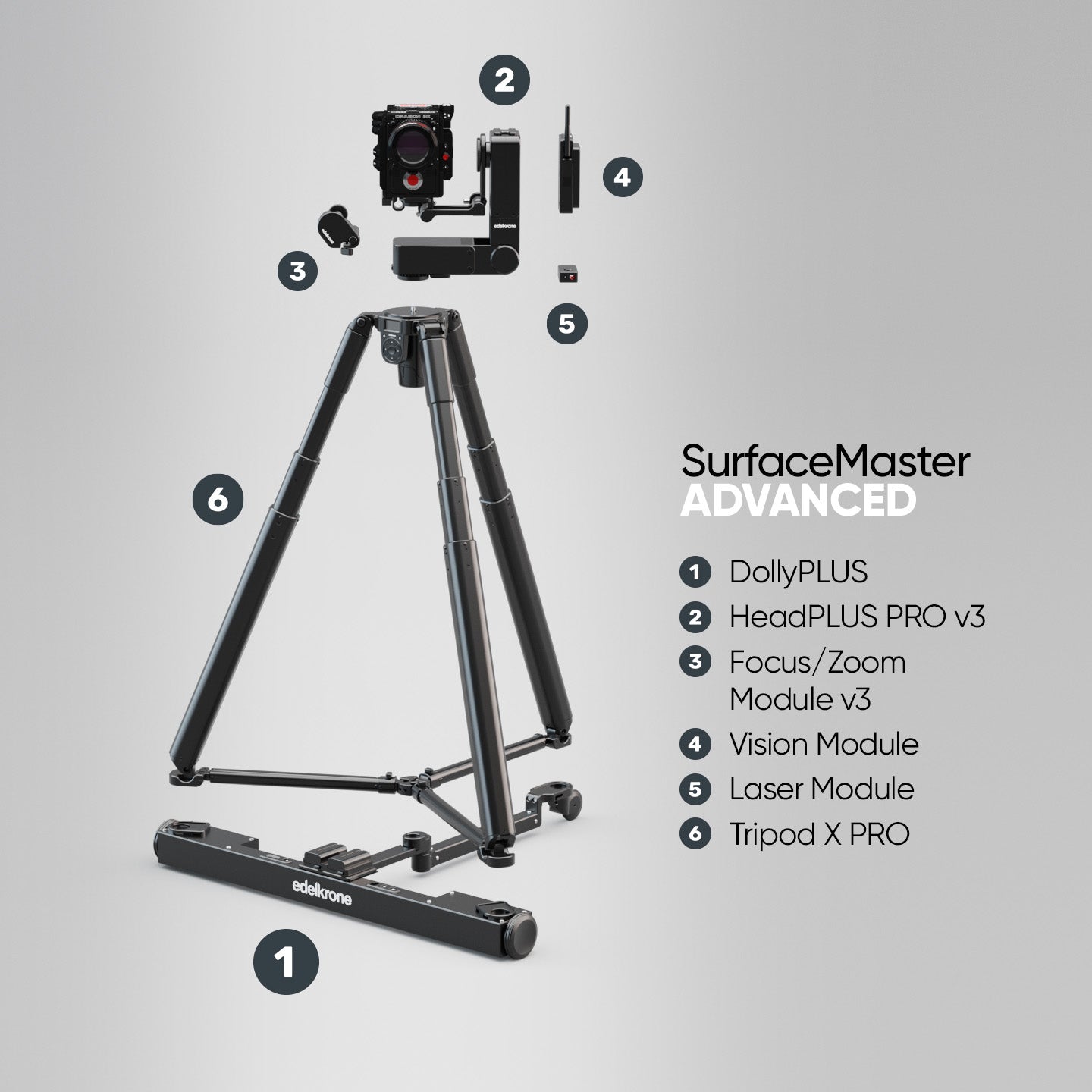 Edelkrone SurfaceMaster Bundle kit DollyPLUS HeadPLUS