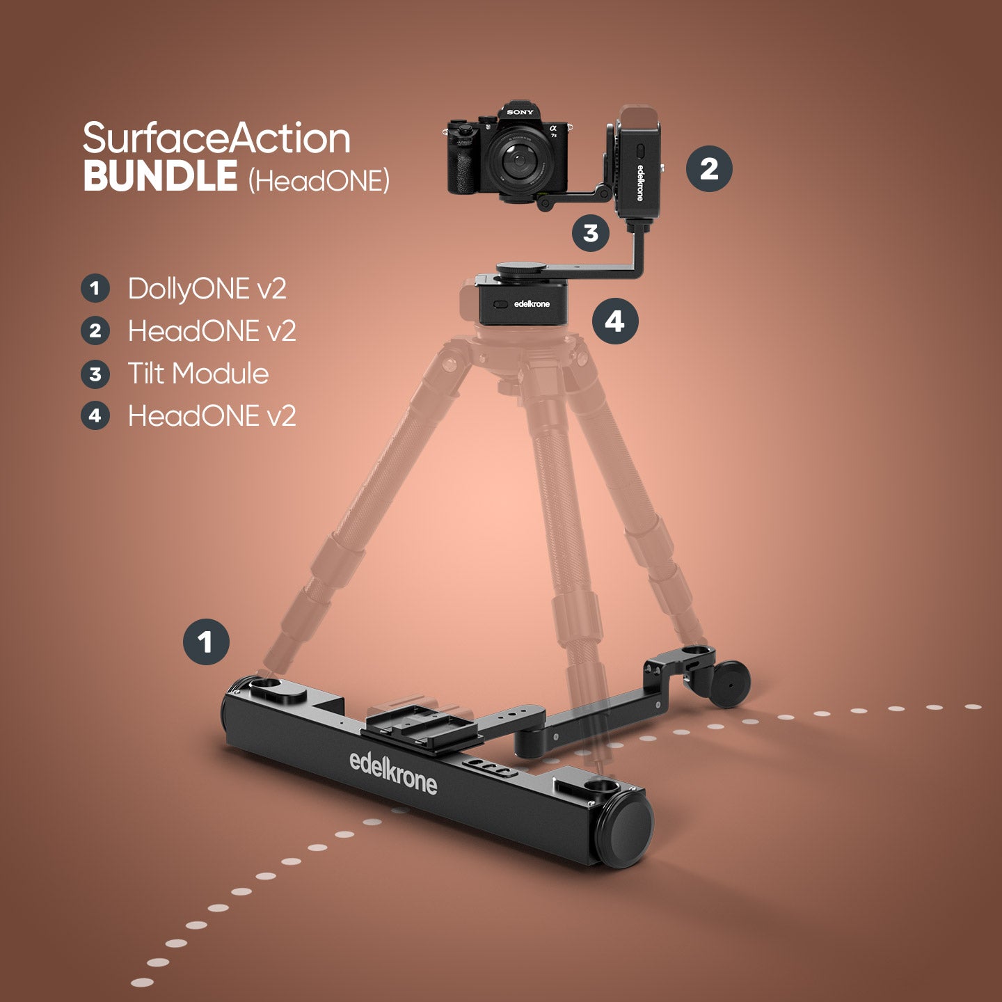 Edelkrone SurfaceAction HeadPLUS v3 Kit dolly