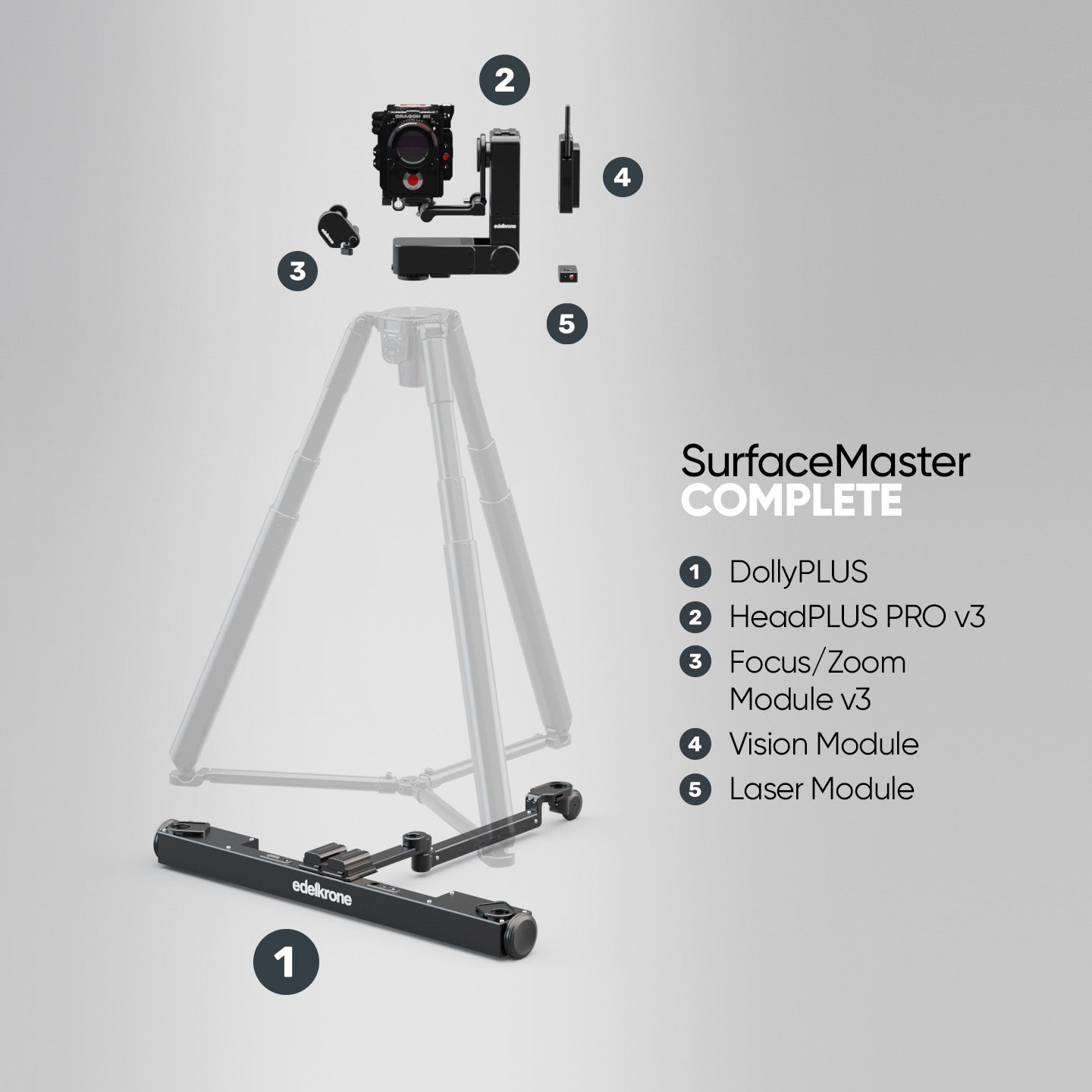 Edelkrone SurfaceMaster Bundle kit DollyPLUS HeadPLUS
